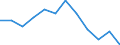 Indicator: Population Estimate,: Migration Flow (5-year estimate) for Lipscomb County, TX (DISCONTINUED)