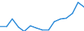 Indicator: Population Estimate,: Over Who Have Completed an Associate's Degree or Higher (5-year estimate) in Lipscomb County, TX