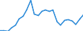 Indicator: Gross Domestic Product:: All Industries in Lipscomb County, TX