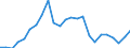 Indicator: Gross Domestic Product:: Private Goods-Producing Industries in Lipscomb County, TX