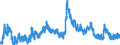 Indicator: Unemployed Persons in Lipscomb County, TX: 