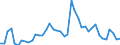 Indicator: Unemployed Persons in Lipscomb County, TX: 