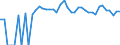 Indicator: 90% Confidence Interval: Lower Bound of Estimate of People of All Ages in Poverty for Lipscomb County, TX