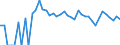 Indicator: 90% Confidence Interval: Upper Bound of Estimate of Related Children Age 5-17 in Families in Poverty for Lipscomb County, TX