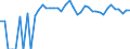 Indicator: 90% Confidence Interval: Upper Bound of Estimate of People of All Ages in Poverty for Lipscomb County, TX