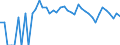 Indicator: 90% Confidence Interval: Upper Bound of Estimate of People Age 0-17 in Poverty for Lipscomb County, TX