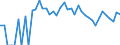 Indicator: 90% Confidence Interval: Lower Bound of Estimate of Percent of Related Children Age 5-17 in Families in Poverty for Lipscomb County, TX