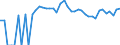 Indicator: 90% Confidence Interval: Lower Bound of Estimate of Percent of People of All Ages in Poverty for Lipscomb County, TX