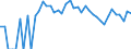 Indicator: 90% Confidence Interval: Lower Bound of Estimate of Percent of People Age 0-17 in Poverty for Lipscomb County, TX