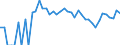 Indicator: 90% Confidence Interval: Upper Bound of Estimate of Percent of Related Children Age 5-17 in Families in Poverty for Lipscomb County, TX
