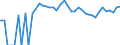 Indicator: 90% Confidence Interval: Upper Bound of Estimate of Percent of People of All Ages in Poverty for Lipscomb County, TX