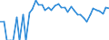Indicator: 90% Confidence Interval: Upper Bound of Estimate of Percent of People Age 0-17 in Poverty for Lipscomb County, TX
