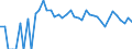 Indicator: Estimate of: Related Children Age 5-17 in Families in Poverty for Lipscomb County, TX