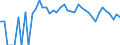 Indicator: Estimate of: People Age 0-17 in Poverty in Lipscomb County, TX