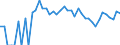 Indicator: Estimated Percent of: Related Children Age 5-17 in Families in Poverty for Lipscomb County, TX