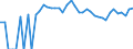 Indicator: Estimated Percent of: People of All Ages in Poverty for Lipscomb County, TX