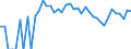 Indicator: Estimated Percent of: People Age 0-17 in Poverty for Lipscomb County, TX