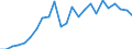 Indicator: Real Gross Domestic Product:: All Industries in Lipscomb County, TX
