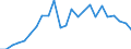 Indicator: Real Gross Domestic Product:: Private Goods-Producing Industries in Lipscomb County, TX