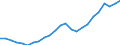 Indicator: Real Gross Domestic Product:: Private Services-Providing Industries in Lipscomb County, TX