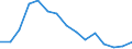 Indicator: Population Estimate,: Total, Not Hispanic or Latino, Black or African American Alone (5-year estimate) in Live Oak County, TX