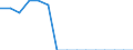Indicator: Population Estimate,: Total, Not Hispanic or Latino, Some Other Race Alone (5-year estimate) in Live Oak County, TX