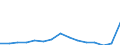 Indicator: Population Estimate,: Total, Not Hispanic or Latino, Two or More Races, Two Races Excluding Some Other Race, and Three or More Races (5-year estimate) in Live Oak County, TX