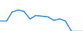 Indicator: Population Estimate,: Total, Hispanic or Latino, Black or African American Alone (5-year estimate) in Live Oak County, TX