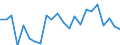 Indicator: Population Estimate,: re Death Rate for Live Oak County, TX