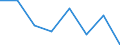 Indicator: Population Estimate,: Hospital Admissions (5-year estimate) in Live Oak County, TX (DISCONTINUED)