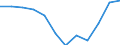 Indicator: Population Estimate,: Migration Flow (5-year estimate) for Live Oak County, TX (DISCONTINUED)