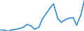 Indicator: Gross Domestic Product:: All Industries in Live Oak County, TX
