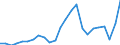 Indicator: Gross Domestic Product:: Private Goods-Producing Industries in Live Oak County, TX