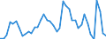 Indicator: Unemployed Persons in Live Oak County, TX: 