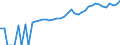 Indicator: 90% Confidence Interval: Lower Bound of Estimate of Median Household Income for Live Oak County, TX