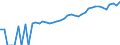 Indicator: 90% Confidence Interval: Upper Bound of Estimate of Median Household Income for Live Oak County, TX