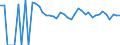 Indicator: 90% Confidence Interval: Lower Bound of Estimate of Related Children Age 5-17 in Families in Poverty for Live Oak County, TX