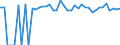 Indicator: 90% Confidence Interval: Lower Bound of Estimate of People of All Ages in Poverty for Live Oak County, TX