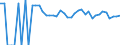 Indicator: 90% Confidence Interval: Lower Bound of Estimate of People Age 0-17 in Poverty for Live Oak County, TX