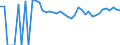 Indicator: 90% Confidence Interval: Upper Bound of Estimate of Related Children Age 5-17 in Families in Poverty for Live Oak County, TX
