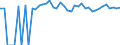 Indicator: 90% Confidence Interval: Upper Bound of Estimate of People of All Ages in Poverty for Live Oak County, TX