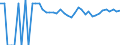 Indicator: 90% Confidence Interval: Upper Bound of Estimate of People Age 0-17 in Poverty for Live Oak County, TX