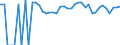 Indicator: 90% Confidence Interval: Lower Bound of Estimate of Percent of Related Children Age 5-17 in Families in Poverty for Live Oak County, TX