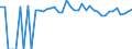 Indicator: 90% Confidence Interval: Lower Bound of Estimate of Percent of People of All Ages in Poverty for Live Oak County, TX
