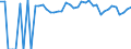 Indicator: 90% Confidence Interval: Lower Bound of Estimate of Percent of People Age 0-17 in Poverty for Live Oak County, TX