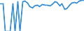 Indicator: 90% Confidence Interval: Upper Bound of Estimate of Percent of Related Children Age 5-17 in Families in Poverty for Live Oak County, TX