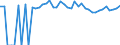 Indicator: 90% Confidence Interval: Upper Bound of Estimate of Percent of People of All Ages in Poverty for Live Oak County, TX