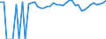 Indicator: 90% Confidence Interval: Upper Bound of Estimate of Percent of People Age 0-17 in Poverty for Live Oak County, TX