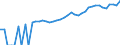 Indicator: Estimate of: Median Household Income for Live Oak County, TX