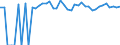 Indicator: Estimate of: People of All Ages in Poverty in Live Oak County, TX